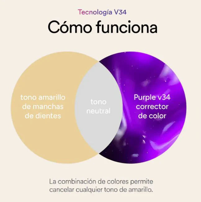 ✨🦷OBSESSIVE® | BLANQUEADOR DENTAL #1 DEL MERCADO